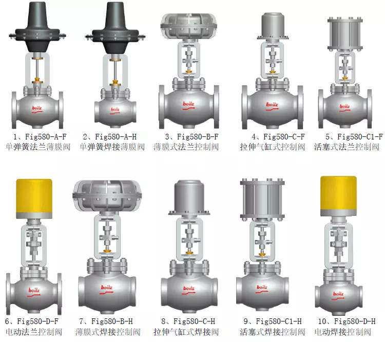 電(diàn)動調節閥和(hé)氣動調節閥(fá)的性能特點(dian)對比